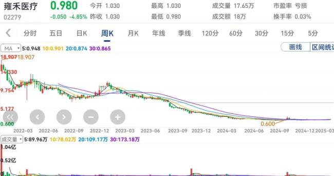 尊龙人生就是博雍禾医疗种得青丝难解愁